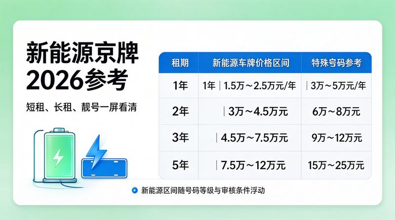 指标管理